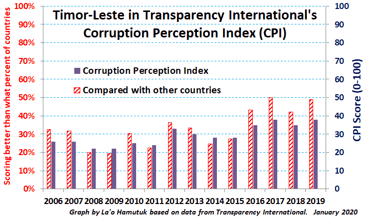 Rekursu No Situs Web Sira