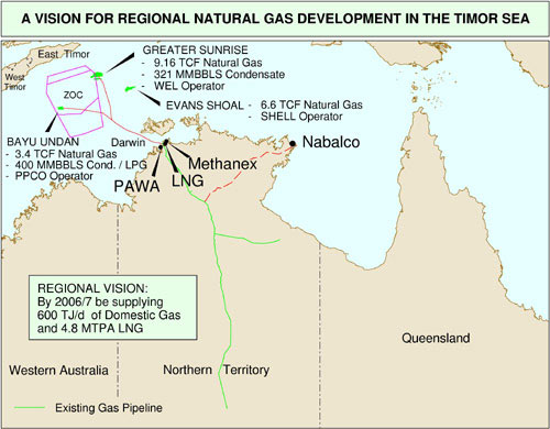 The Sunrise Gas Project will exploit fields in the Timor Gap. The shore facilities, sponsored by the Methanex Corporation, are dependent on the exploitation of gas fields offshore.